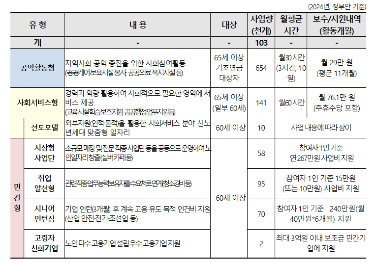 12월에 달라지는 정책 ‘정책달력’으로 확인하세요! 12월에 달라지는 정책 ‘정책달력’으로 확인하세요!