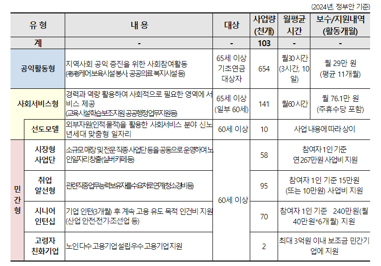 12월에 달라지는 정책 ‘정책달력’으로 확인하세요!