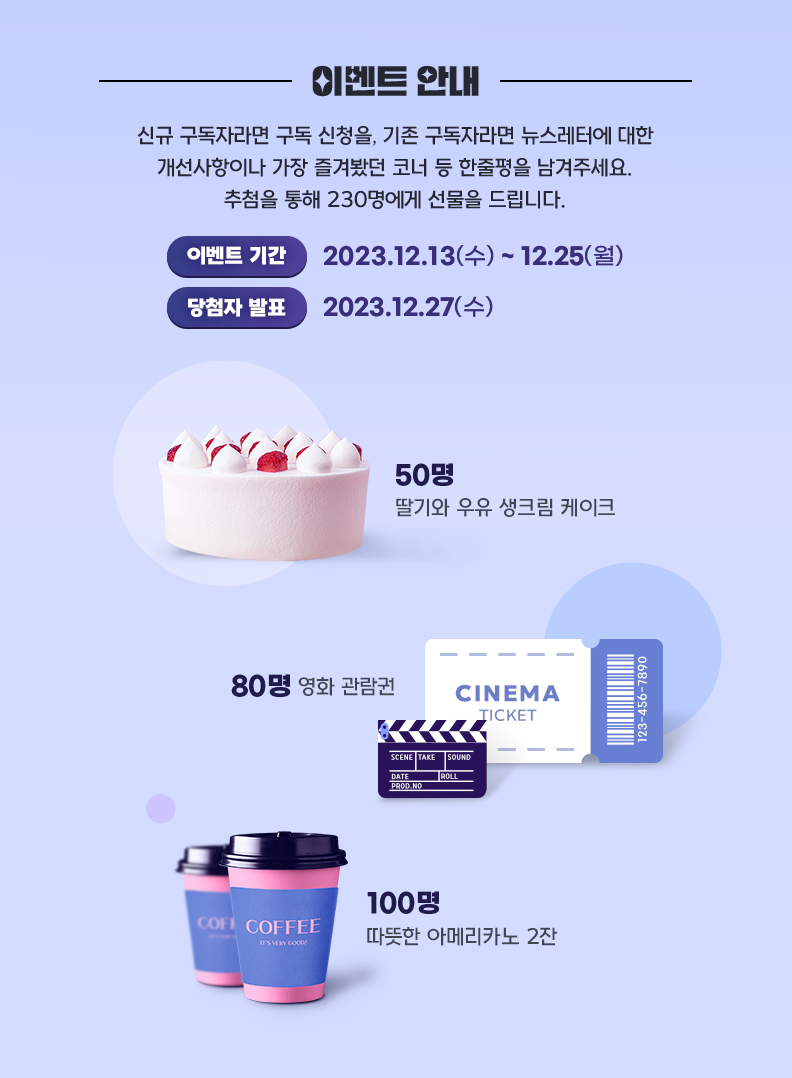 이벤트 안내 신규 구독자라면 구독 신청을, 기존 구독자라면 뉴스레터에 대한 개선사항이나 가장 즐겨봤던 코너 등 한줄평을 남겨주세요. 추첨을 통해 230명에게 선물을 드립니다. 이벤트 기간 2023.12.13(수) ~ 12.25(월) 당첨자 발표 2023.12.27(수) 딸기와 우유 생크림 케이크 50명, 영화 관람권 80명, 따뜻한 아메리카노 2잔 100명