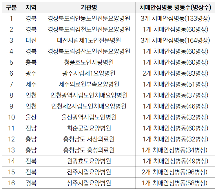 [오늘의 맞춤정책] 전국 ‘치매안심병원’은 어디?