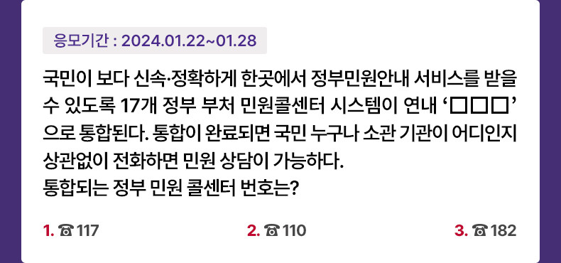 응모기간 2024.1.22 ~ 2024.1.28 국민이 보다 신속·정확하게 한곳에서 정부민원안내 서비스를 받을 수 있도록 17개 정부 부처 민원콜센터 시스템이 연내 ‘□□□’으로 통합된다. 통합이 완료되면 국민 누구나 소관 기관이 어디인지 상관없이 전화하면 민원 상담이 가능하다. 통합되는 정부 민원 콜센터 번호는? 1. 117 2. 110 3. 182