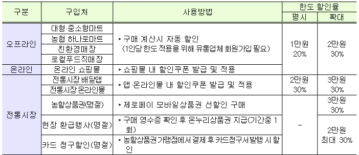 2024년 2월에 달라지는 정책, 정책달력으로 확인하세요! 2024년 2월에 달라지는 정책, 정책달력으로 확인하세요!