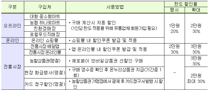 2024년 2월에 달라지는 정책, 정책달력으로 확인하세요!