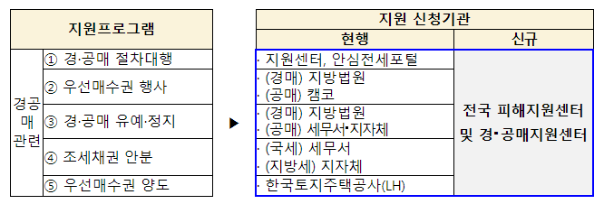 2024년 2월에 달라지는 정책, 정책달력으로 확인하세요! 2024년 2월에 달라지는 정책, 정책달력으로 확인하세요!