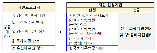 2024년 2월에 달라지는 정책, 정책달력으로 확인하세요!