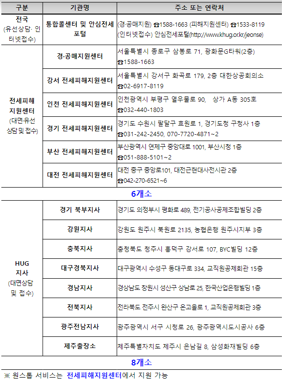 2024년 2월에 달라지는 정책, 정책달력으로 확인하세요! 2024년 2월에 달라지는 정책, 정책달력으로 확인하세요!