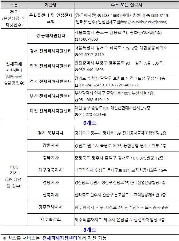 2024년 2월에 달라지는 정책, 정책달력으로 확인하세요!