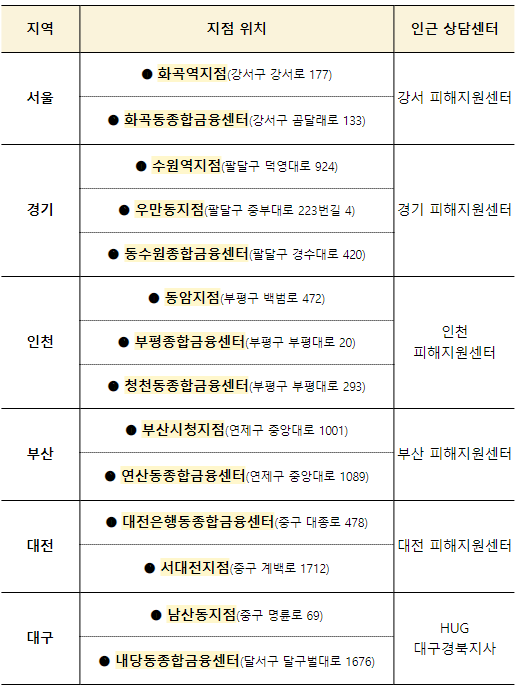 2024년 2월에 달라지는 정책, 정책달력으로 확인하세요! 2024년 2월에 달라지는 정책, 정책달력으로 확인하세요!