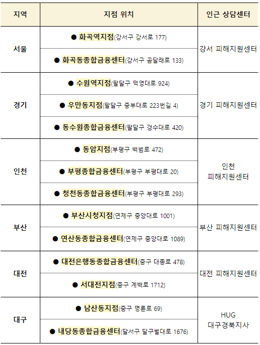 2024년 2월에 달라지는 정책, 정책달력으로 확인하세요!