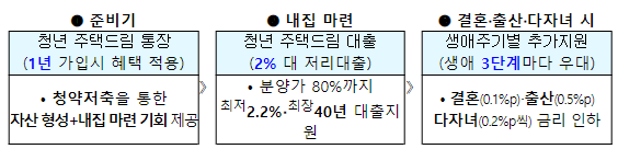 2024년 2월에 달라지는 정책, 정책달력으로 확인하세요! 2024년 2월에 달라지는 정책, 정책달력으로 확인하세요!