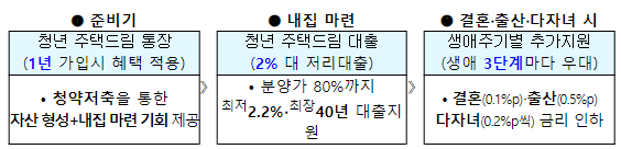 2024년 2월에 달라지는 정책, 정책달력으로 확인하세요!