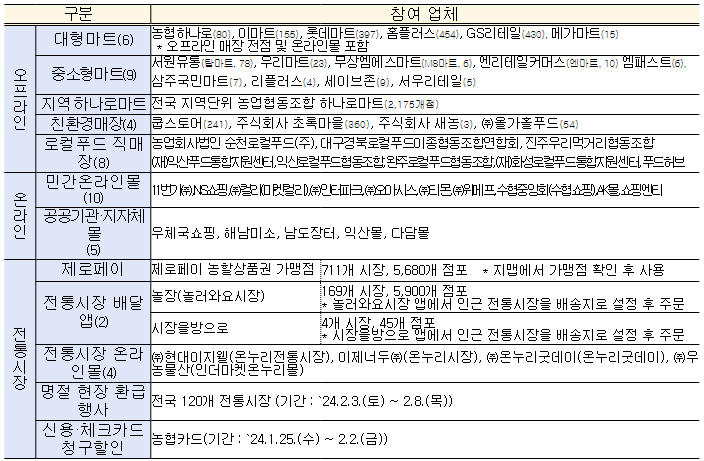 2024년 2월에 달라지는 정책, 정책달력으로 확인하세요! 2024년 2월에 달라지는 정책, 정책달력으로 확인하세요!