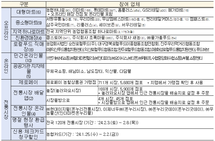 2024년 2월에 달라지는 정책, 정책달력으로 확인하세요!