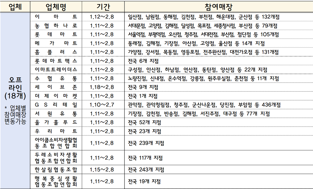 2024년 2월에 달라지는 정책, 정책달력으로 확인하세요! 2024년 2월에 달라지는 정책, 정책달력으로 확인하세요!