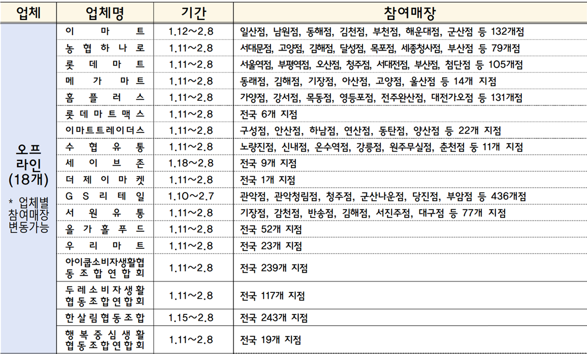 2024년 2월에 달라지는 정책, 정책달력으로 확인하세요!