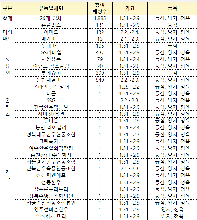 2024년 2월에 달라지는 정책, 정책달력으로 확인하세요! 2024년 2월에 달라지는 정책, 정책달력으로 확인하세요!