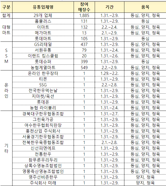 2024년 2월에 달라지는 정책, 정책달력으로 확인하세요!