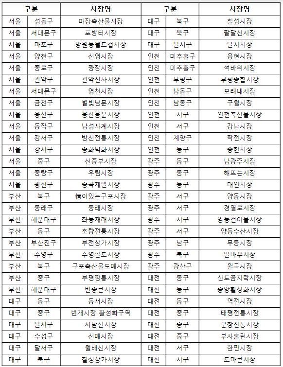 2024년 2월에 달라지는 정책, 정책달력으로 확인하세요! 2024년 2월에 달라지는 정책, 정책달력으로 확인하세요!