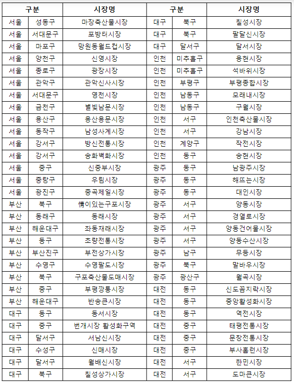 2024년 2월에 달라지는 정책, 정책달력으로 확인하세요!