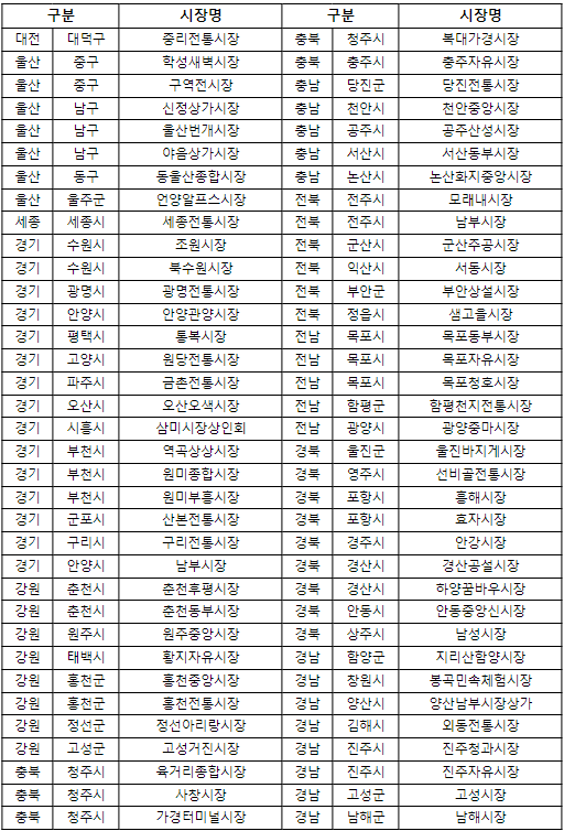 2024년 2월에 달라지는 정책, 정책달력으로 확인하세요! 2024년 2월에 달라지는 정책, 정책달력으로 확인하세요!