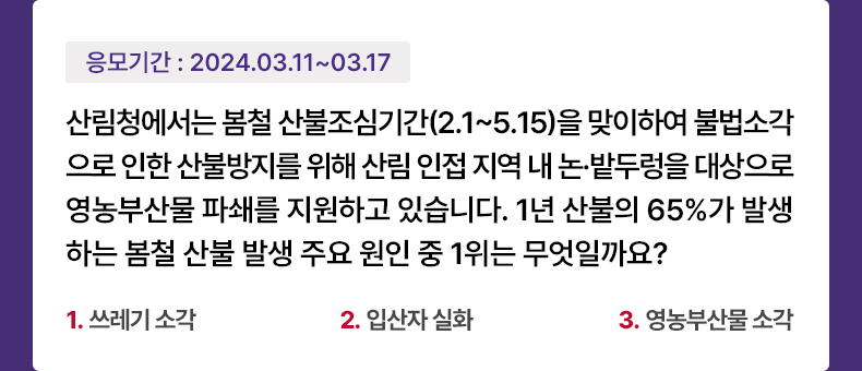 응모기간 2024.3.11 ~ 2024.3.17 산림청에서는 봄철 산불조심기간(2.1~5.15)을 맞이하여 불법소각으로 인한 산불방지를 위해 산림 인접 지역 내 논·밭두렁을 대상으로 영농부산물 파쇄를 지원하고 있습니다. 1년 산불의 65%가 발생하는 봄철 산불 발생 주요 원인 중 1위는 무엇일까요? 1. 쓰레기 소각 2. 입산자 실화 3. 영농부산물 소각