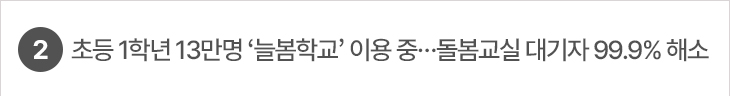 2. 초등 1학년 13만명 ‘늘봄학교’ 이용 중…돌봄교실 대기자 99.9% 해소