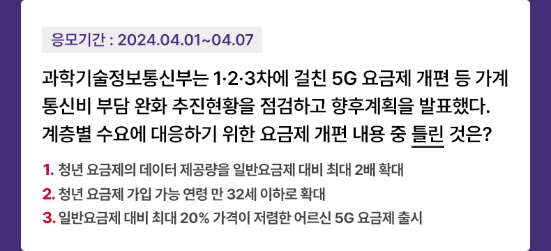 응모기간 2024.4.1 ~ 2024.4.7 과학기술정보통신부는 1·2·3차에 걸친 5G 요금제 개편 등 가계통신비 부담 완화 추진현황을 점검하고 향후계획을 발표했다. 계층별 수요에 대응하기 위한 요금제 개편 내용 중 틀린 것은? 1. 청년 요금제의 데이터 제공량을 일반요금제 대비 최대 2배 확대 2. 청년 요금제 가입 가능 연령 만 32세 이하로 확대 3. 일반요금제 대비 최대 20% 가격이 저렴한 어르신 5G 요금제 출시