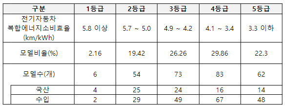 [정책달력] 4월부터 달라집니다