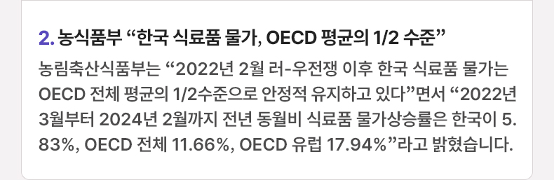 2. 농식품부 “한국 식료품 물가, OECD 평균의 1/2 수준” 농림축산식품부는 “2022년 2월 러-우전쟁 이후 한국 식료품 물가는 OECD 전체 평균의 1/2수준으로 안정적 유지하고 있다”면서 “2022년 3월부터 2024년 2월까지 전년 동월비 식료품 물가상승률은 한국이 5.83%, OECD 전체 11.66%, OECD 유럽 17.94%”라고 밝혔습니다.