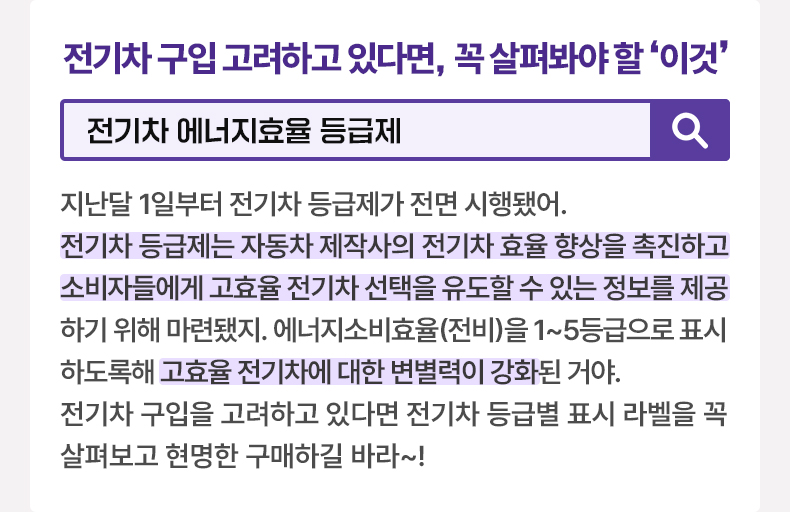 전기차 구입 고려하고 있다면, 꼭 살펴봐야 할 ‘이것’[알면 도움되는 정책상식] 전기차 에너지효율 등급제 지난달 1일부터 전기차 등급제가 전면 시행됐어. 전기차 등급제는 자동차 제작사의 전기차 효율 향상을 촉진하고 소비자들에게 고효율 전기차 선택을 유도할 수 있는 정보를 제공하기 위해 마련됐지. 에너지소비효율(전비)을 1~5등급으로 표시하도록해 고효율 전기차에 대한 변별력이 강화된 거야. 전기차 구입을 고려하고 있다면 전기차 등급별 표시 라벨을 꼭 살펴보고 현명한 구매하길 바라~!