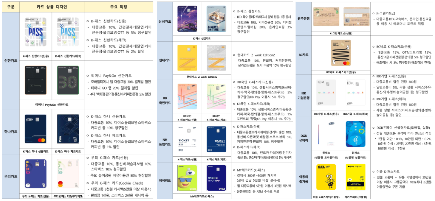 K-패스 카드사별 혜택