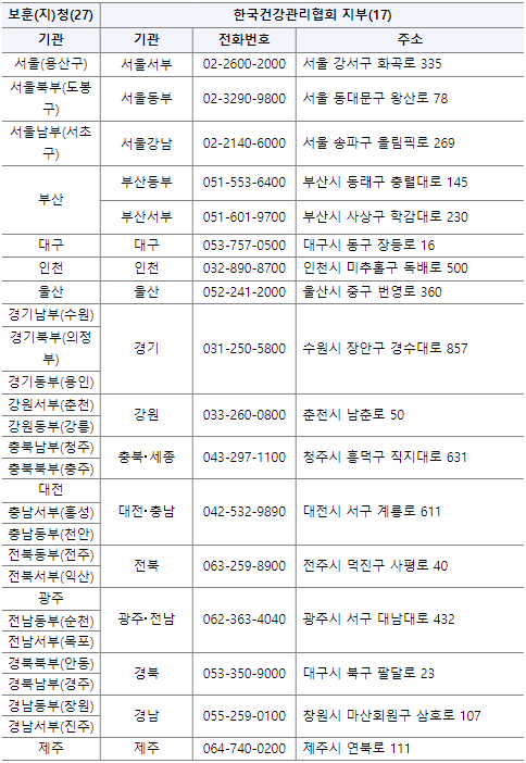 한국건강관리협회 지부