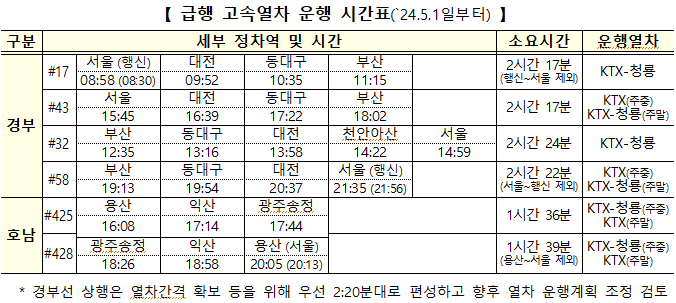 급행 고속열차 운행 시간표