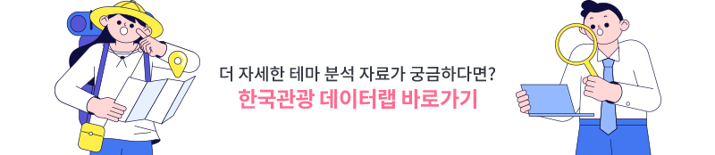 더 자세한 테마 분석 자료가 궁금하다면? 한국관광 데이터랩 바로가기