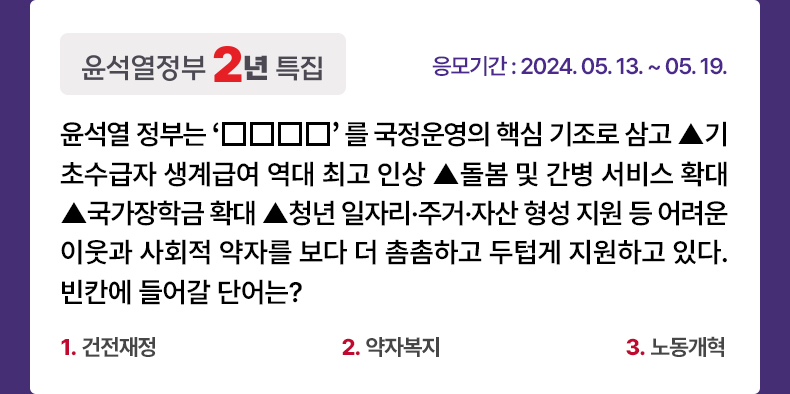 응모기간 2024.5.13 ~ 2024.5.119 윤석열 정부는 ‘□□□□'를 국정운영의 핵심 기조로 삼고 ▲기초수급자 생계급여 역대 최고 인상 ▲돌봄 및 간병 서비스 확대 ▲국가장학금 확대 ▲청년 일자리·주거·자산 형성 지원 등 어려운 이웃과 사회적 약자를 보다 더 촘촘하고 두텁게 지원하고 있다. 빈칸에 들어갈 단어는? 1.건전재정 2.약자복지 3.노동개혁