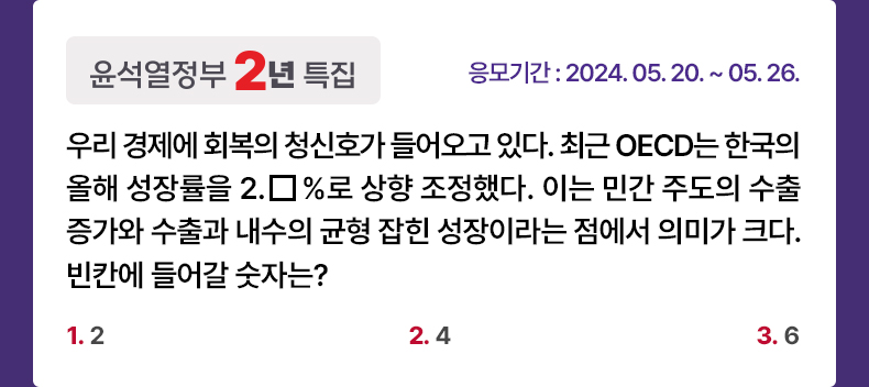 응모기간 2024.5.20 ~ 2024.5.26 [윤석열 정부 2년 특집] - 우리 경제에 회복의 청신호가 들어오고 있다. 최근 OECD는 한국의 올해 성장률을 2.□%로 상향 조정했다. 이는 민간 주도의 수출 증가와 수출과 내수의 균형 잡힌 성장이라는 점에서 의미가 크다. 빈칸에 들어갈 숫자는? 1.2  2.4  3.6