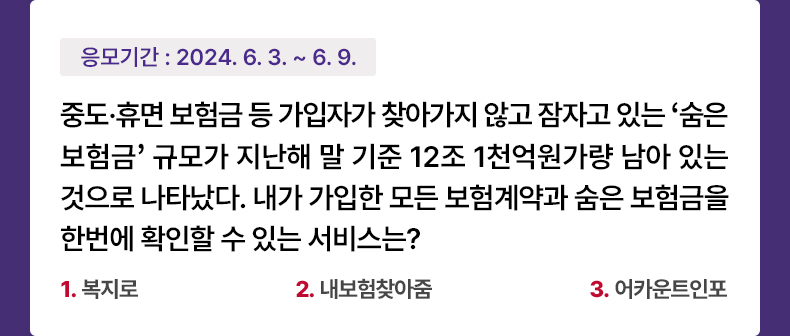 응모기간 2024.6.6 ~ 2024.6.9 중도·휴면 보험금 등 가입자가 찾아가지 않고 잠자고 있는 ‘숨은 보험금’ 규모가 지난해 말 기준 12조 1천억원가량 남아 있는 것으로 나타났다. 내가 가입한 모든 보험계약과 숨은 보험금을 한번에 확인할 수 있는 서비스는? 1.복지로 2.내보험찾아줌 3.어카운트인포