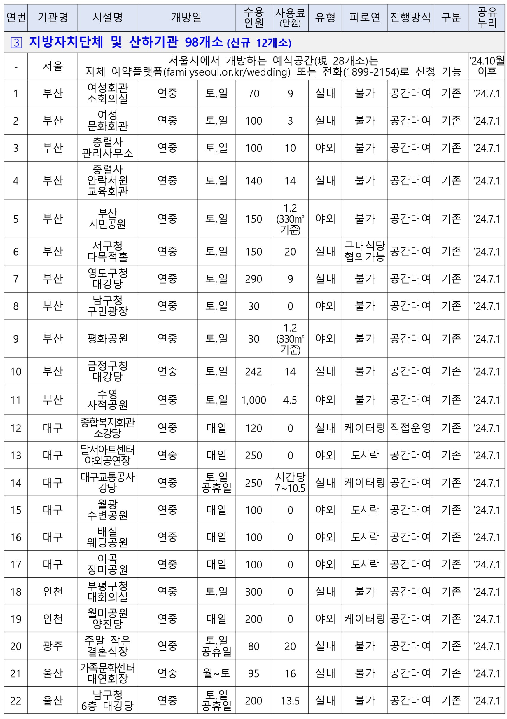 [정책달력] 7월부터 달라집니다