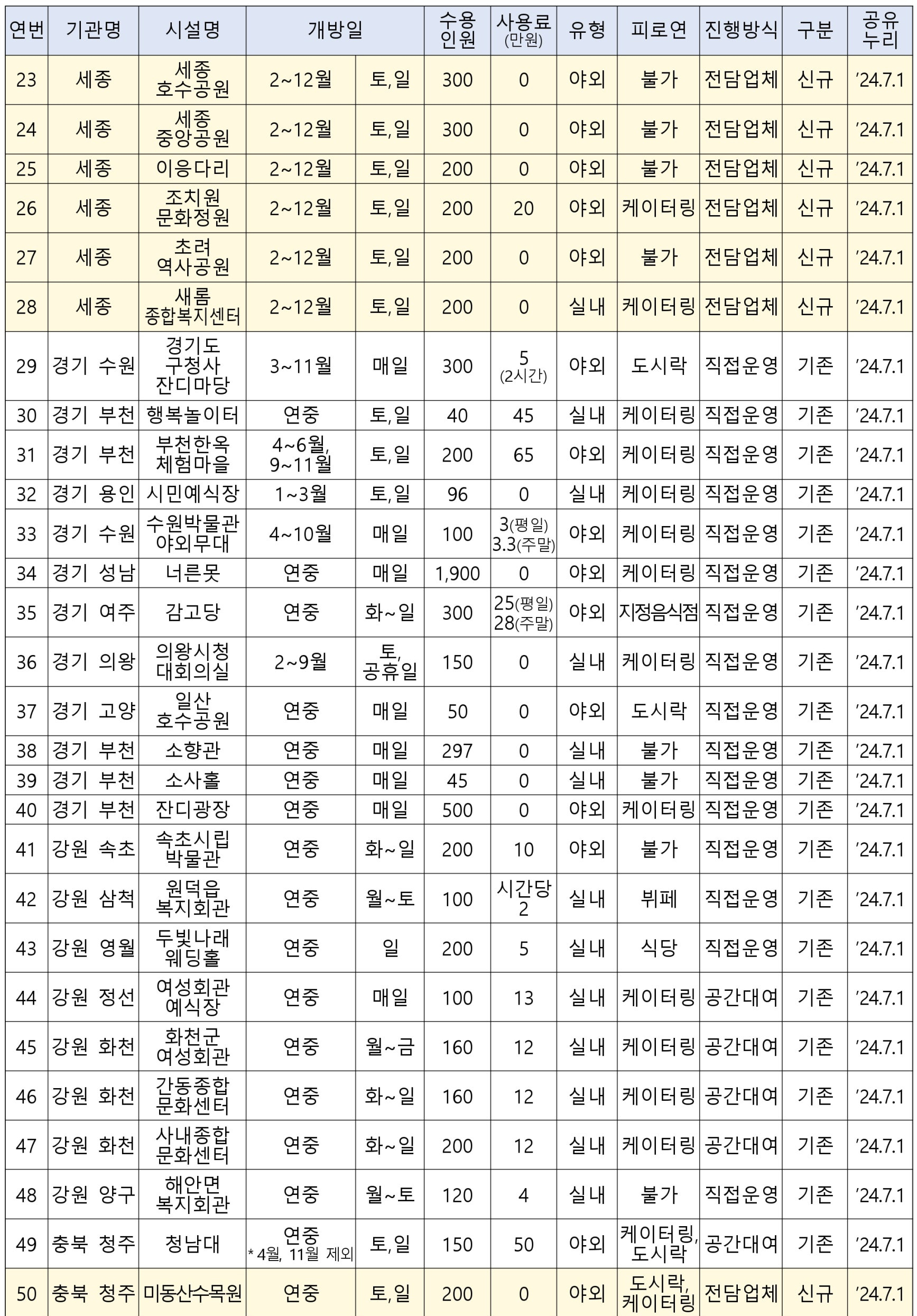 [정책달력] 7월부터 달라집니다