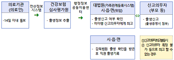 [정책달력] 7월부터 달라집니다