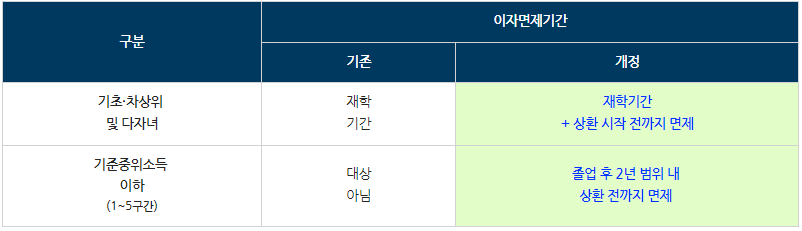 [정책달력] 7월부터 달라집니다