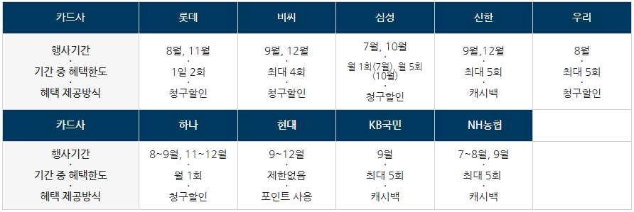 착한가격업소 찾는 방법, 지도 바로가기 착한가격업소 찾는 방법, 지도 바로가기