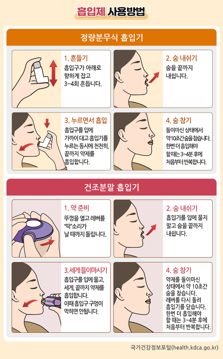 흡입제 사용법