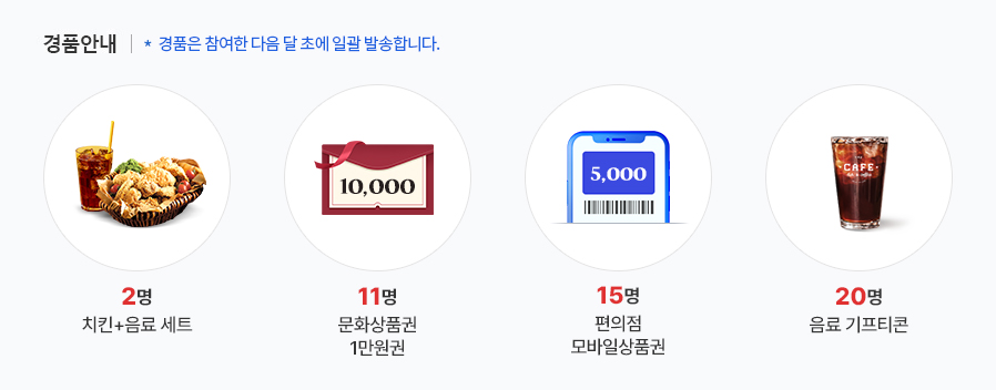 경품안내 (경품은 다음 달 초에 일괄 발송됩니다.)-  치킨+ 음료 세트 2명 , 문화상품권 1만원 11명, 편의점 모바일상품권 15명, 음료 기프티콘 20명