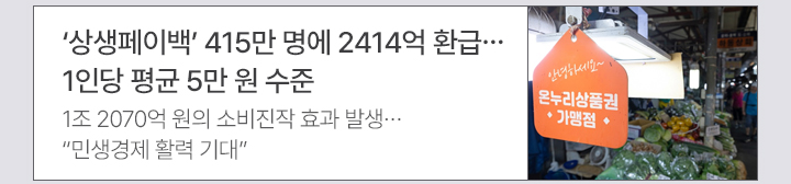 상생페이백 415만 명에 2414억 환급…1인당 평균 5만 원 수준 1조 2070억 원의 소비진작 효과 발생…민생경제 활력 기대
