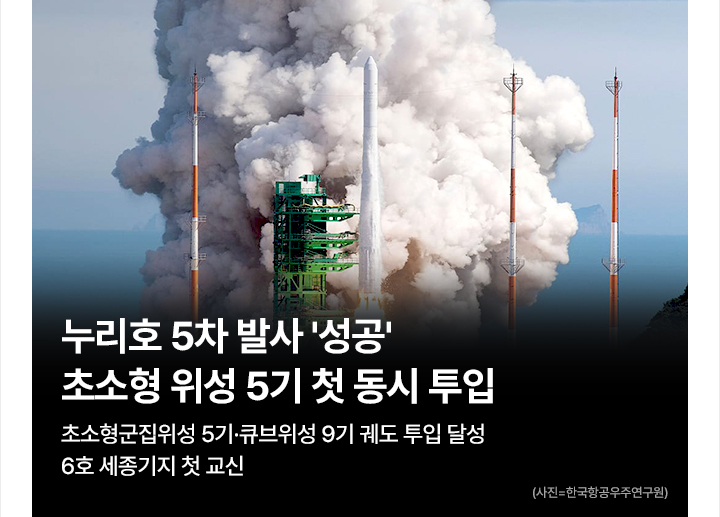 누리호 5차 발사 성공&hellip;초소형 위성 5기 첫 동시 투입 초소형군집위성 5기&middot;큐브위성 9기 궤도 투입 달성&hellip;6호 세종기지 첫 교신