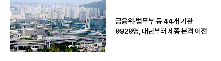 금융위&middot;법무부 등 44개 기관 9929명, 내년부터 세종 본격 이전