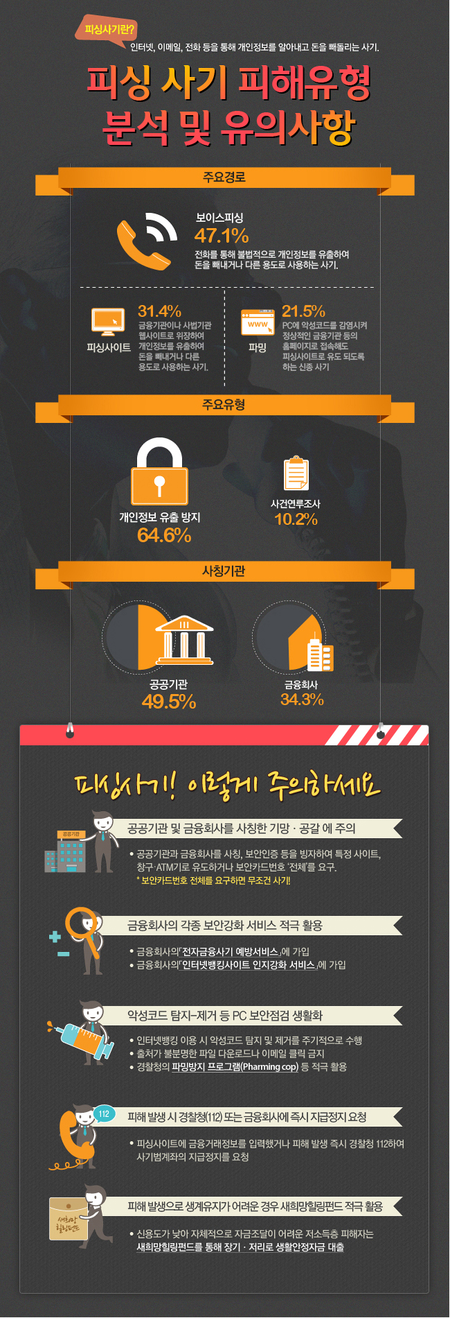 피싱 사기 피해유형 분석 및 유의사항